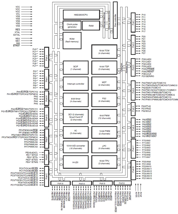 Many I/O lines provide a lot of opportunity to pack high I/O devices Many I/O lines